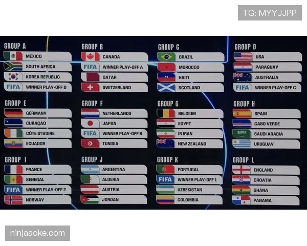 2026世界杯顺位规则怎么算 2026世界杯顺位规则怎么算