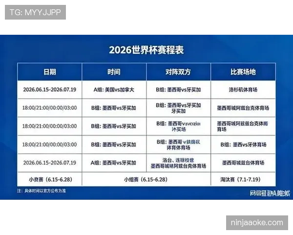 2026世界杯小组赛积分格局全面预测
