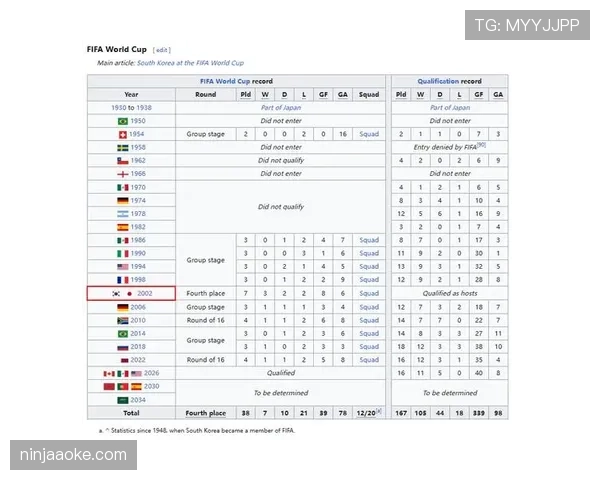 世界杯A组韩国出线关键比赛预测